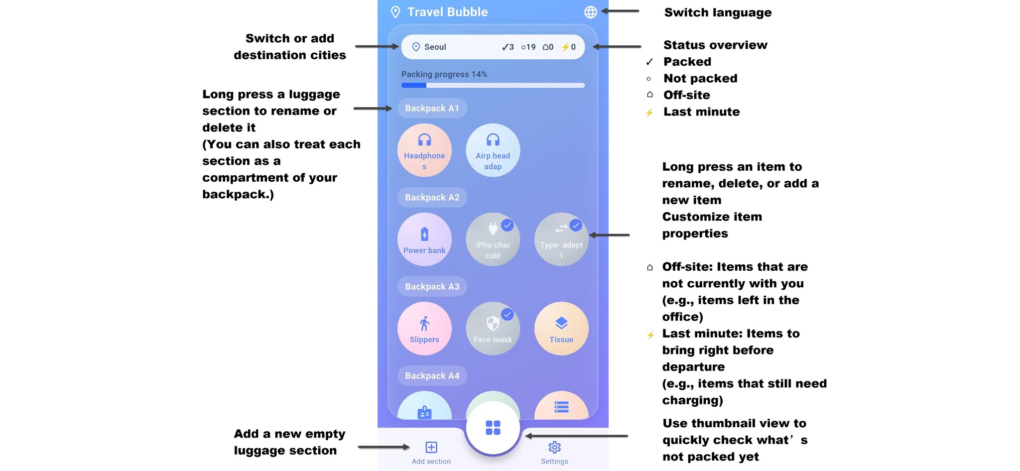 Travel Bubble overview
